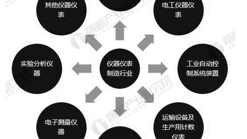 温湿度变送器：揭秘其核心特性与应用场景